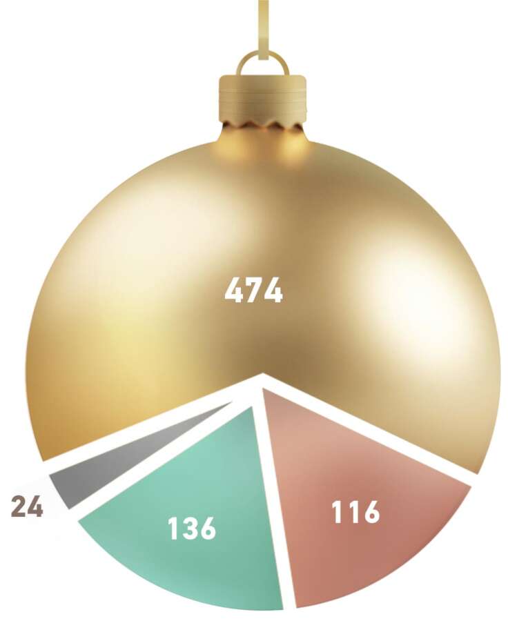 750 patients entered MB guarantee packages from 1 January 2018 till end October 2022